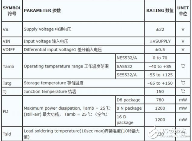 运算放大器5532缓冲电路正相与反相输入的优缺点分析,运算放大器5532缓冲电路正相与反相输入的优缺点分析,第4张