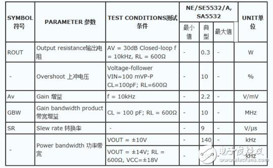 运算放大器5532缓冲电路正相与反相输入的优缺点分析,运算放大器5532缓冲电路正相与反相输入的优缺点分析,第6张