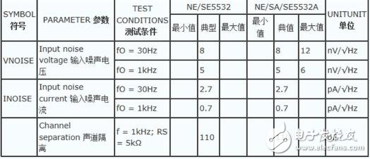 运算放大器5532缓冲电路正相与反相输入的优缺点分析,运算放大器5532缓冲电路正相与反相输入的优缺点分析,第7张