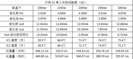 高压线性IC00A8在高压灯带中的应用案列,第2张