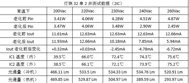 灯箱灯条的高压线性恒流方案都有哪些？,灯箱灯条的高压线性恒流方案都有哪些？,第2张