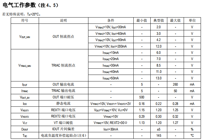 双通道LED线性恒流ICSM2396EK替换长运通方案,双通道LED线性恒流ICSM2396EK替换长运通方案,第4张