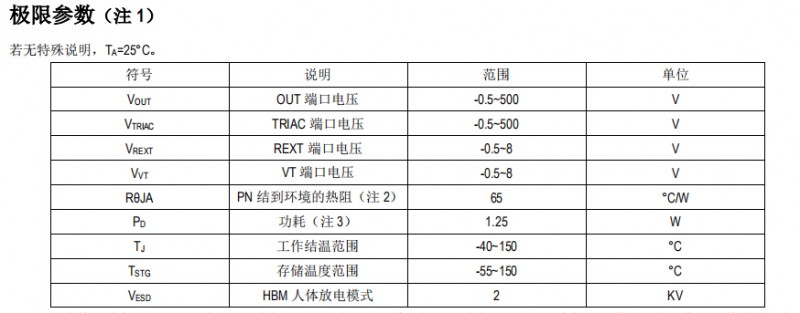 双通道LED线性恒流ICSM2396EK替换长运通方案,双通道LED线性恒流ICSM2396EK替换长运通方案,第7张