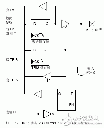 PIC18F4550单片机三个 *** 作寄存器的使用方法,PIC18F4550单片机三个 *** 作寄存器的使用方法,第3张