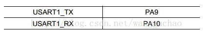 如何采用STM32单片机串口接收数据,如何采用STM32单片机串口接收数据,第2张