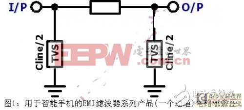 智能手机EMI干扰问题的解决,智能手机EMI干扰问题的解决,第2张