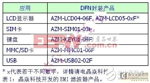 智能手机EMI干扰问题的解决,智能手机EMI干扰问题的解决,第3张