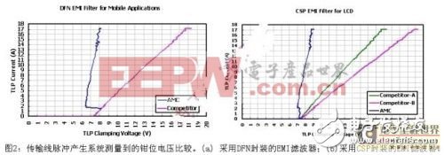 智能手机EMI干扰问题的解决,智能手机EMI干扰问题的解决,第4张