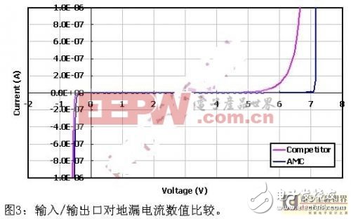 智能手机EMI干扰问题的解决,智能手机EMI干扰问题的解决,第5张