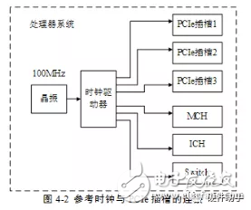 PCIe总线的信号介绍,PCIe总线的信号介绍,第2张