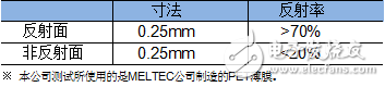 基于反射式光电传感器NJL5820R特点及功能解析,基于反射式光电传感器NJL5820R特点及功能解析,第3张