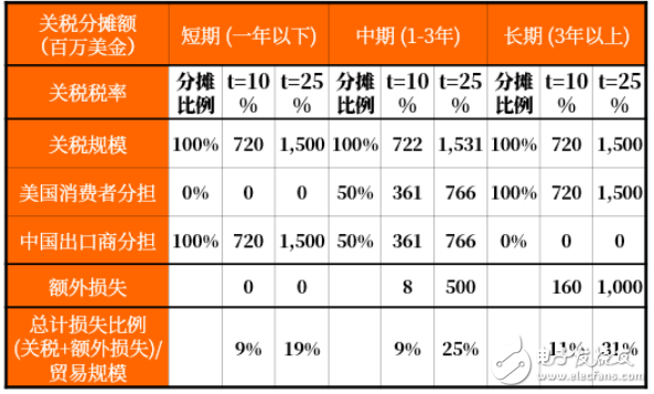 LED行业发展格局分析,第2张