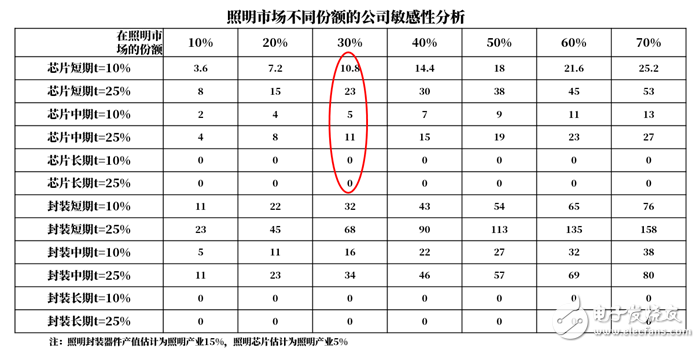 LED行业发展格局分析,第3张