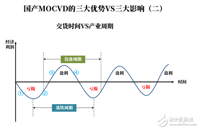 LED行业发展格局分析,第5张