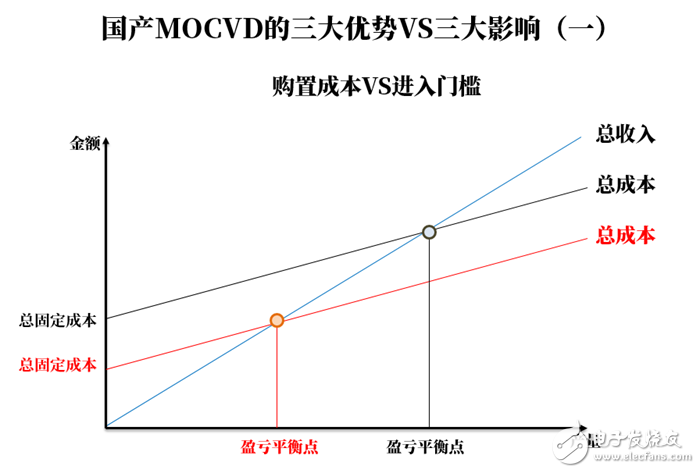 LED行业发展格局分析,第4张