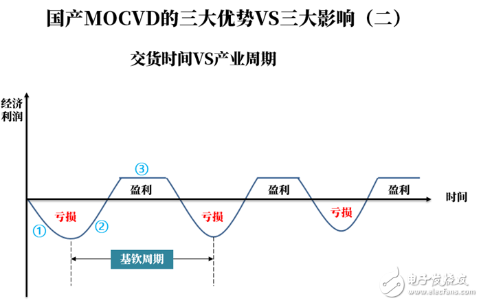 LED行业发展格局分析,第6张