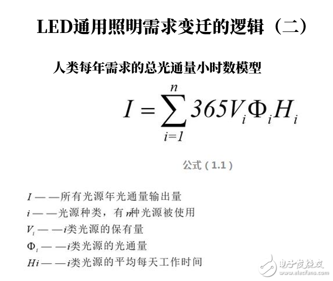 LED行业发展格局分析,第7张