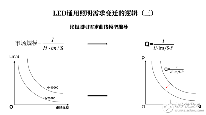 LED行业发展格局分析,第8张