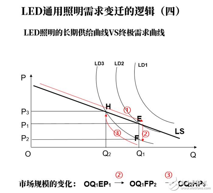 LED行业发展格局分析,第9张