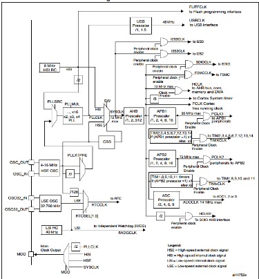 STM32单片机的外部时钟晶振该如何选择频率,STM32单片机的外部时钟晶振该如何选择频率,第2张