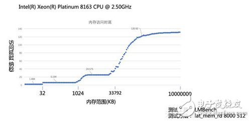 如何衡量内存的性能,第3张