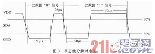 一种基于WiFi技术的温湿度实时检测终端节点设计方案,一种基于WiFi技术的温湿度实时检测终端节点设计方案,第4张