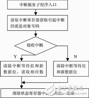 C8051F040单片机智能节点通信设计,C8051F040单片机智能节点通信设计,第4张