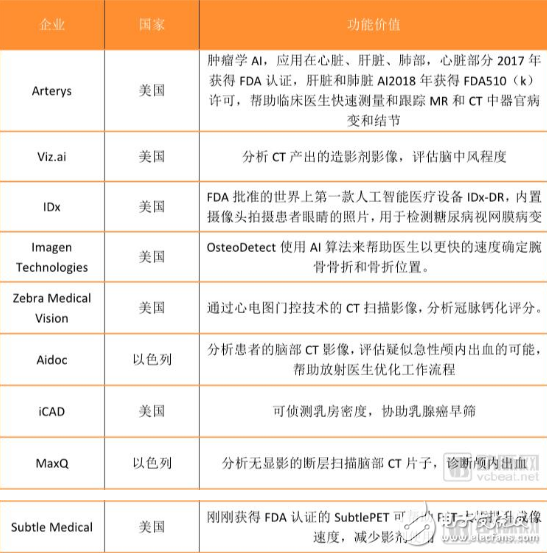 医疗影像+AI发展需要少些浮夸 多些脚踏实地,医疗影像+AI发展需要少些浮夸 多些脚踏实地,第4张