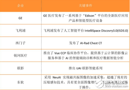 医疗影像+AI发展需要少些浮夸 多些脚踏实地,医疗影像+AI发展需要少些浮夸 多些脚踏实地,第6张