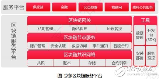区块链在供应链金融政务及公共服务等领域的典型应用场景,pIYBAFwm566AJ-2aAACLWSw4u7M973.jpg,第3张