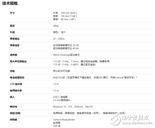 微软SurfaceHeadphones无线耳机国行版上线 售价为2688元,第1张