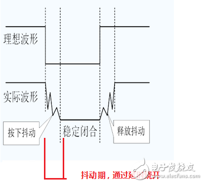 51单片机独立按键与矩阵按键的工作原理,51单片机独立按键与矩阵按键的工作原理,第3张