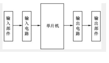 单片机应用系统的结构及工作原理,单片机应用系统的结构及工作原理,第2张