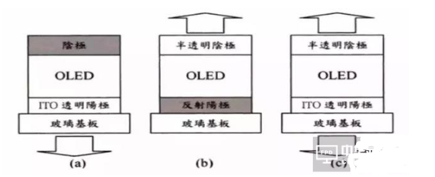 一文读懂OLED的进阶史,第2张