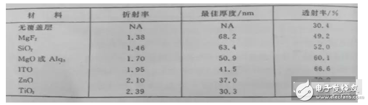 一文读懂OLED的进阶史,一文读懂OLED的进阶史,第9张