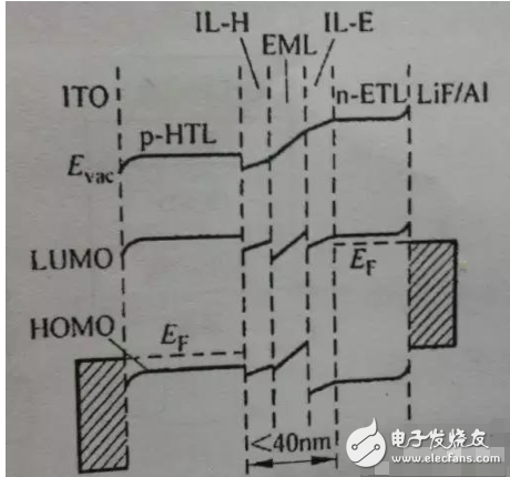 一文读懂OLED的进阶史,一文读懂OLED的进阶史,第14张