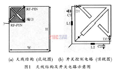 基于手持移动设备的可重构天线的设计方法详解,基于手持移动设备的可重构天线的设计方法详解,第2张