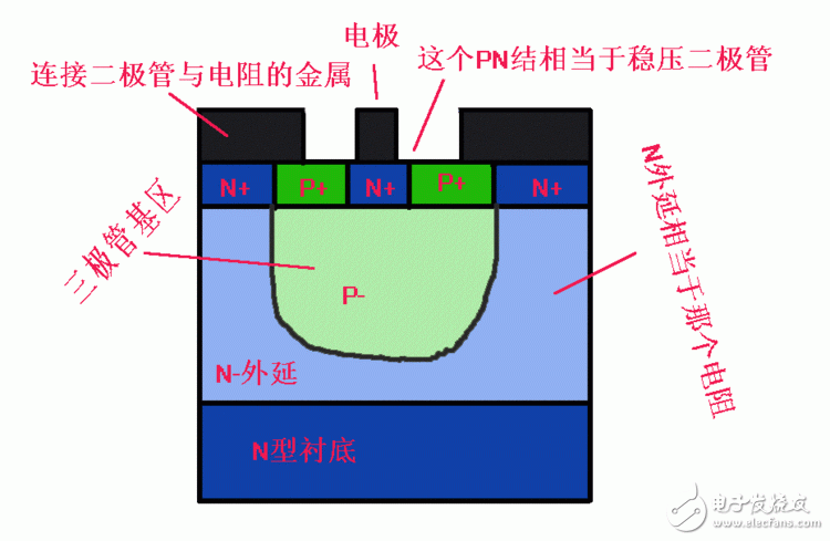 一个静电保护ESD的工艺电路解析,一个静电保护ESD的工艺电路解析,第3张