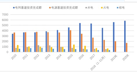 智能电网建设服务可再生能源并网未来潜力巨大,智能电网建设服务可再生能源并网未来潜力巨大,第2张