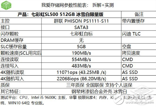 七彩虹SL500冰雪白冬季限量版SSD性能测试 AS SSD破千分,七彩虹SL500冰雪白冬季限量版SSD性能测试 AS SSD破千分,第2张