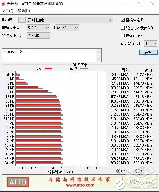 七彩虹SL500冰雪白冬季限量版SSD性能测试 AS SSD破千分,七彩虹SL500冰雪白冬季限量版SSD性能测试 AS SSD破千分,第4张