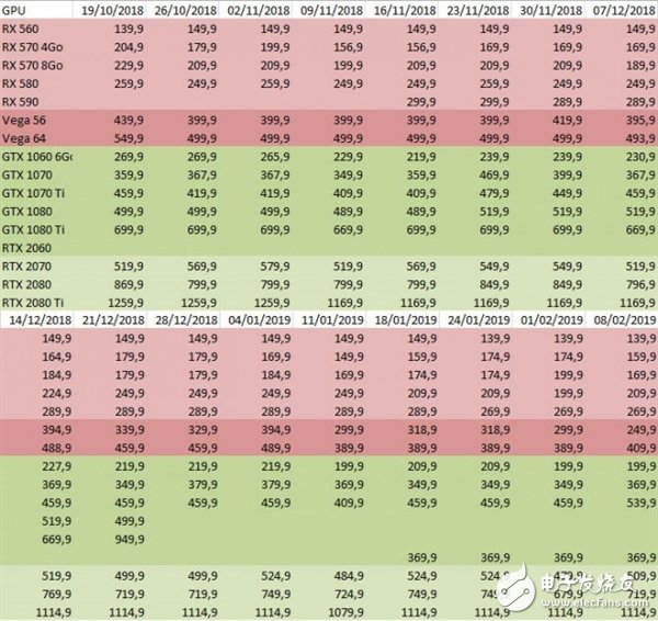 NVIDIA10系显卡库存巨大 GTX1060价格再次下滑10%左右,NVIDIA10系显卡库存巨大 GTX1060价格再次下滑10%左右,第2张