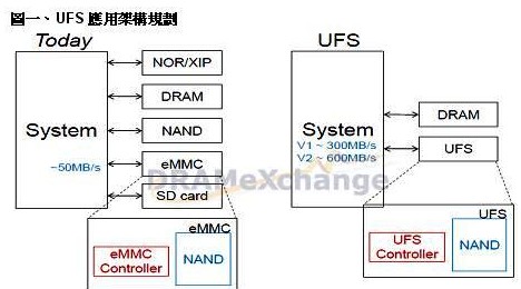 三星诺基亚等国际厂商正在积极推动NAND Flash应用接口标准的规格统一,三星诺基亚等国际厂商正在积极推动NAND Flash应用接口标准的规格统一,第2张