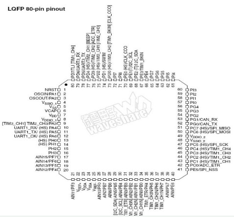 STM8S系列单片机是如何控制机器人的,STM8S系列单片机是如何控制机器人的,第2张