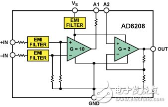 如何减少EMI在精密模拟前端放大器应用中的误差,第7张