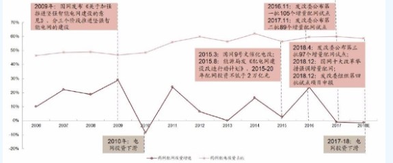 能源互联网将催化新需求,能源互联网将催化新需求,第2张