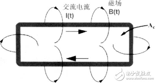 开关电源PCB排版技术规则及应用,开关电源PCB排版技术规则及应用,第3张