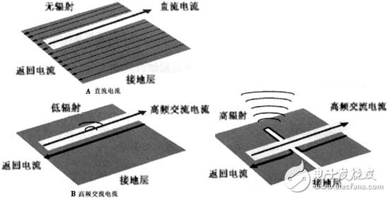 开关电源PCB排版技术规则及应用,开关电源PCB排版技术规则及应用,第6张