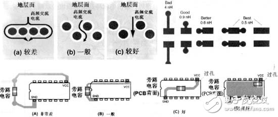 开关电源PCB排版技术规则及应用,开关电源PCB排版技术规则及应用,第8张