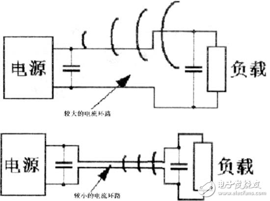 开关电源PCB排版技术规则及应用,开关电源PCB排版技术规则及应用,第9张